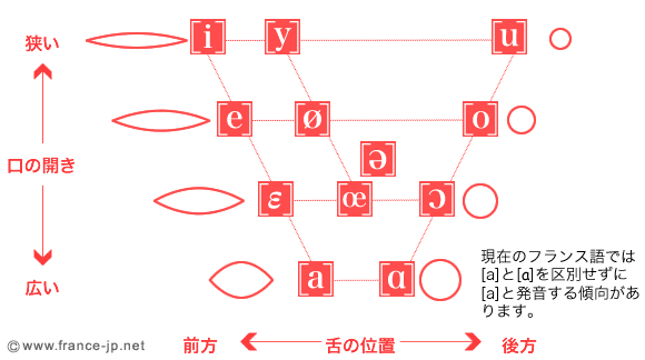 フランス語の発音と読み方 フランス語発音記号 音声付 フランスネット